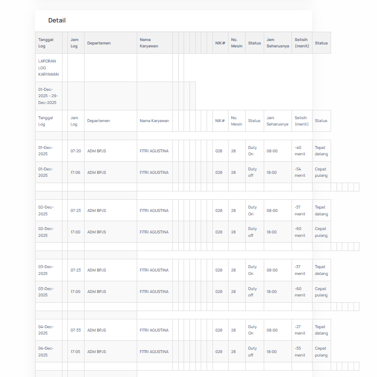 Detail Analisis Per Karyawan